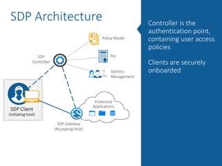 SDP Architecture
37
Protected
Applications
SDP
Controller
SDP Gateway
(Accepting Host)
SDP Client
(Initiating host)
PKI
Identity
Management
Policy Model
The SDP controller is
the authentication
point, containing user
access policies
 