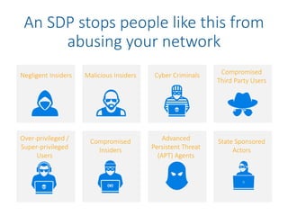 SDP Architecture
40
Protected
Applications
SDP
Controller
SDP Gateway
(Accepting Host)
SDP Client
(Initiating host)
PKI
Identity
Management
Policy Model
Controller is the
authentication point,
containing user access
policies
Clients are securely
onboarded
All connections based
on mutual
TLS connectivity
Traffic is securely
tunneled from
Client through
Gateway
 