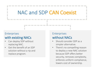 Software-Defined
Perimeter sounds great…
But what if a NAC is already in place?
 
