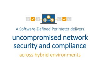 NAC and SDP CAN Coexist
Enterprises
with existing NACs
• Can deploy SDP without
replacing NAC.
• Get the benefit of an SDP
solution without a rip and
replace program.
Enterprises
without NACs
• Should consider SDP as a
simpler alternative.
• There’s no compelling reason
to deploy a new NAC solution
because SDP offers better
security, removes complexity,
enforces uniform compliance,
lowers cost of ownership.
 