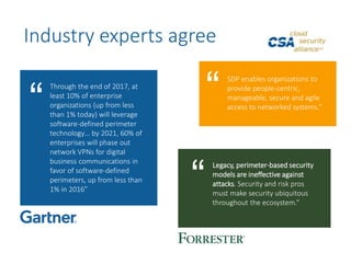 uncompromised network
security and compliance
A Software-Defined Perimeter delivers
across hybrid environments
 