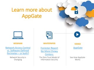 Cryptzone delivers the
market leading
Software-Defined
Perimeter:
AppGate
 