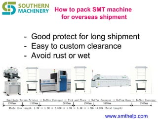www.smthelp.com
How to pack SMT machine
for overseas shipment
－ Good protect for long shipment
－ Easy to custom clearance
－ Avoid rust or wet
 