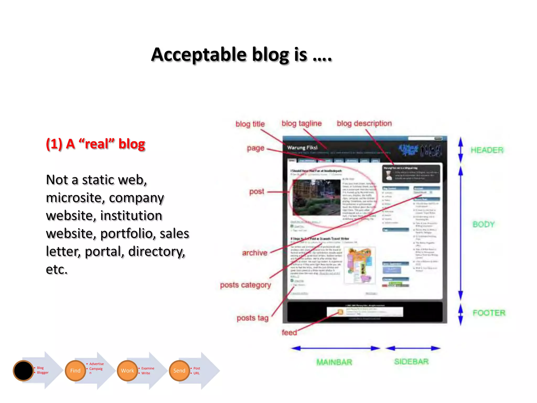 Acceptable blog is ….



       (1) A “real” blog

       Not a static web,
       microsite, company
       website, institution
       website, portfolio, sales
       letter, portal, directory,
       etc.




                   • Advertise
• Blog             • Campaig            • Examine          • Post
• Blogger   Find     n           Work   • Write     Send   • URL
 