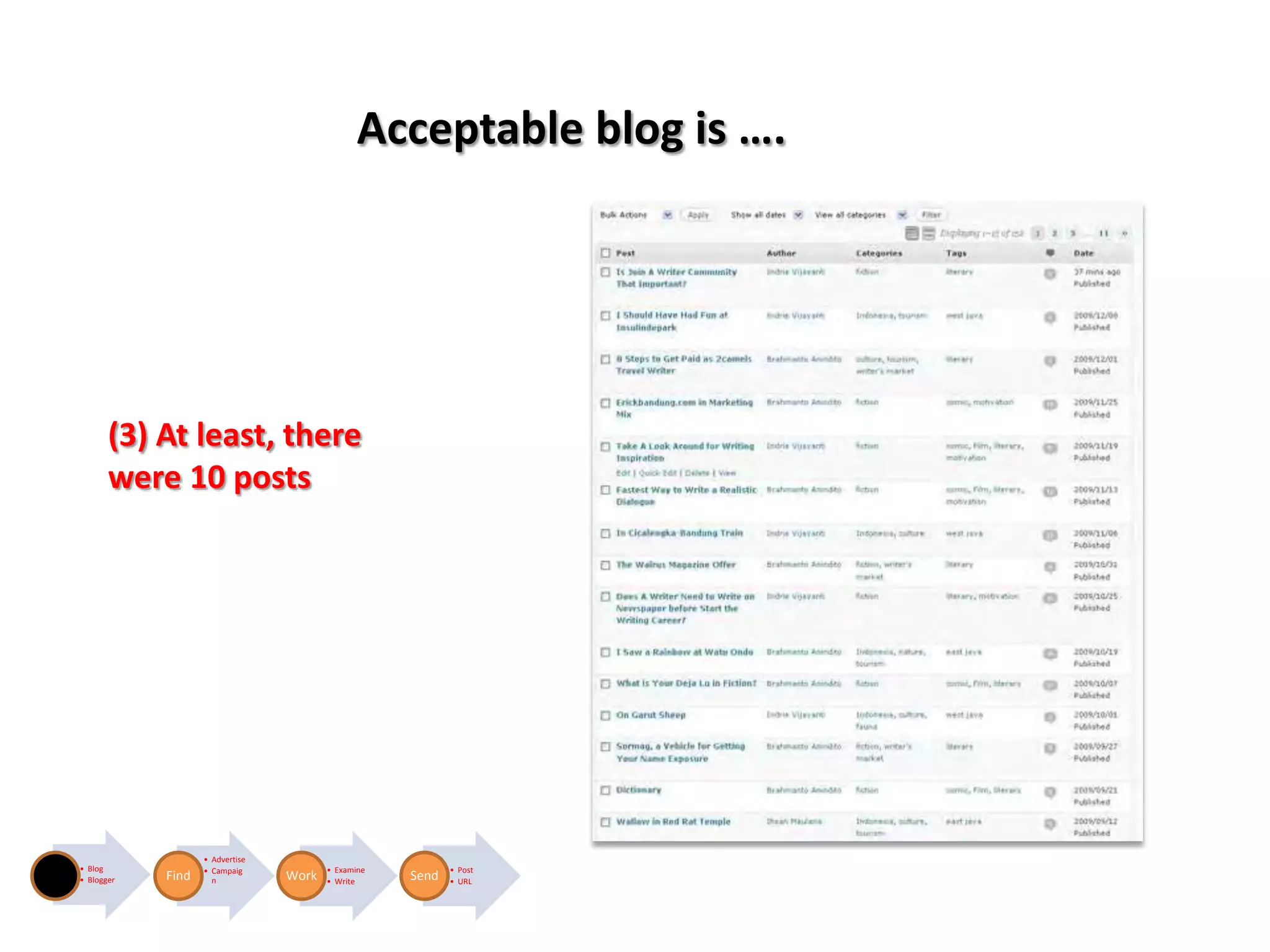 Acceptable blog is ….




       (3) At least, there
       were 10 posts




                   • Advertise
• Blog             • Campaig            • Examine          • Post
• Blogger   Find     n           Work   • Write     Send   • URL
 