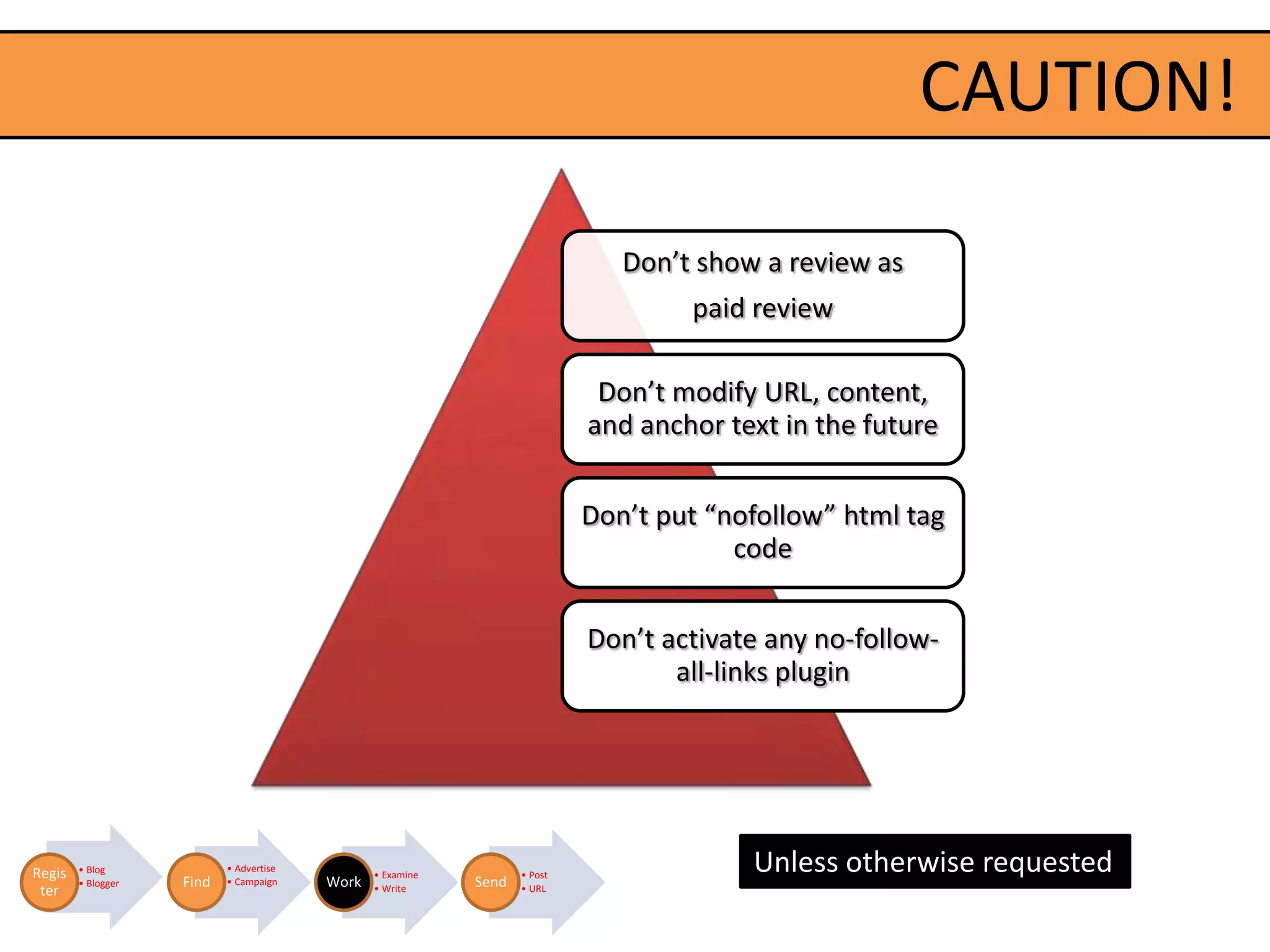 CAUTION!P

                                                                               Don’t show a review as
                                                                                    paid review

                                                                             Don’t modify URL, content,
                                                                            and anchor text in the future


                                                                            Don’t put “nofollow” html tag
                                                                                        code


                                                                            Don’t activate any no-follow-
                                                                                   all-links plugin




Regis   • Blog
        • Blogger   Find
                           • Advertise
                           • Campaign    Work
                                                • Examine
                                                            Send
                                                                   • Post
                                                                                         Unless otherwise requested
 ter                                            • Write            • URL
 