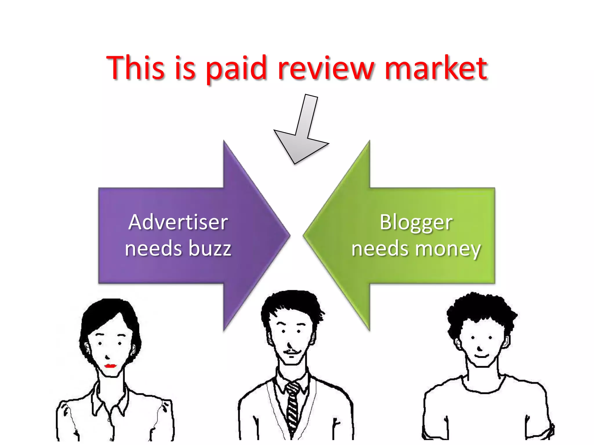 This is paid review market



 Advertiser       Blogger
 needs buzz     needs money
 