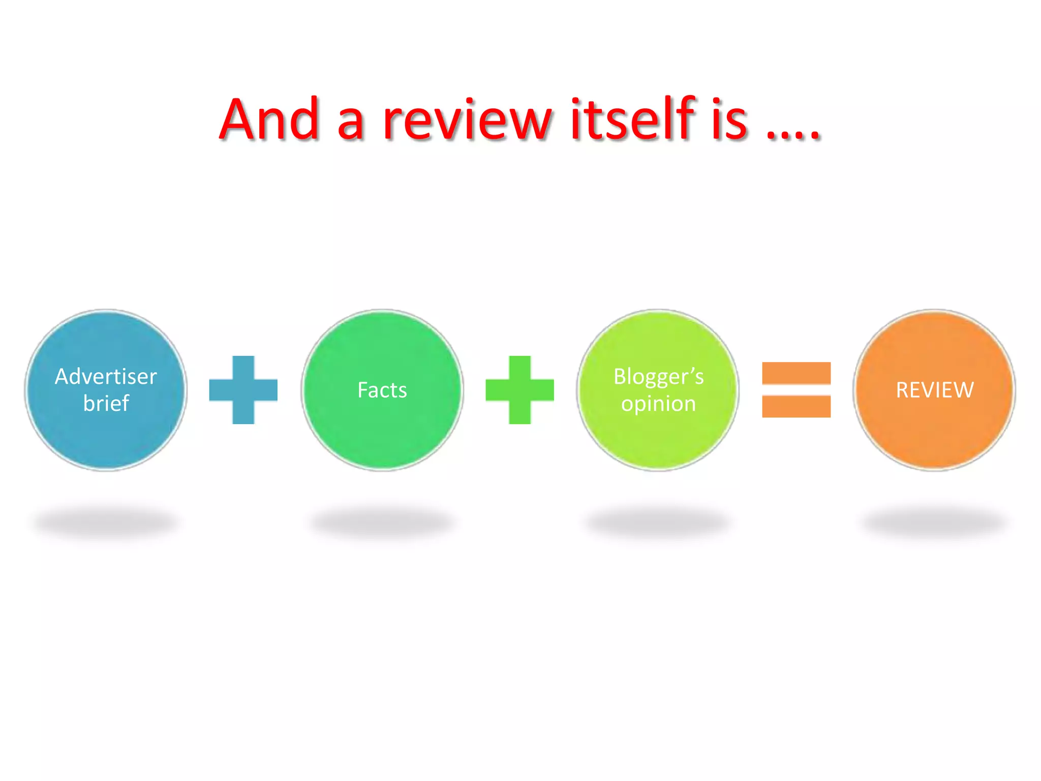 And a review itself is ….


Advertiser                   Blogger’s
                  Facts                  REVIEW
  brief                       opinion
 