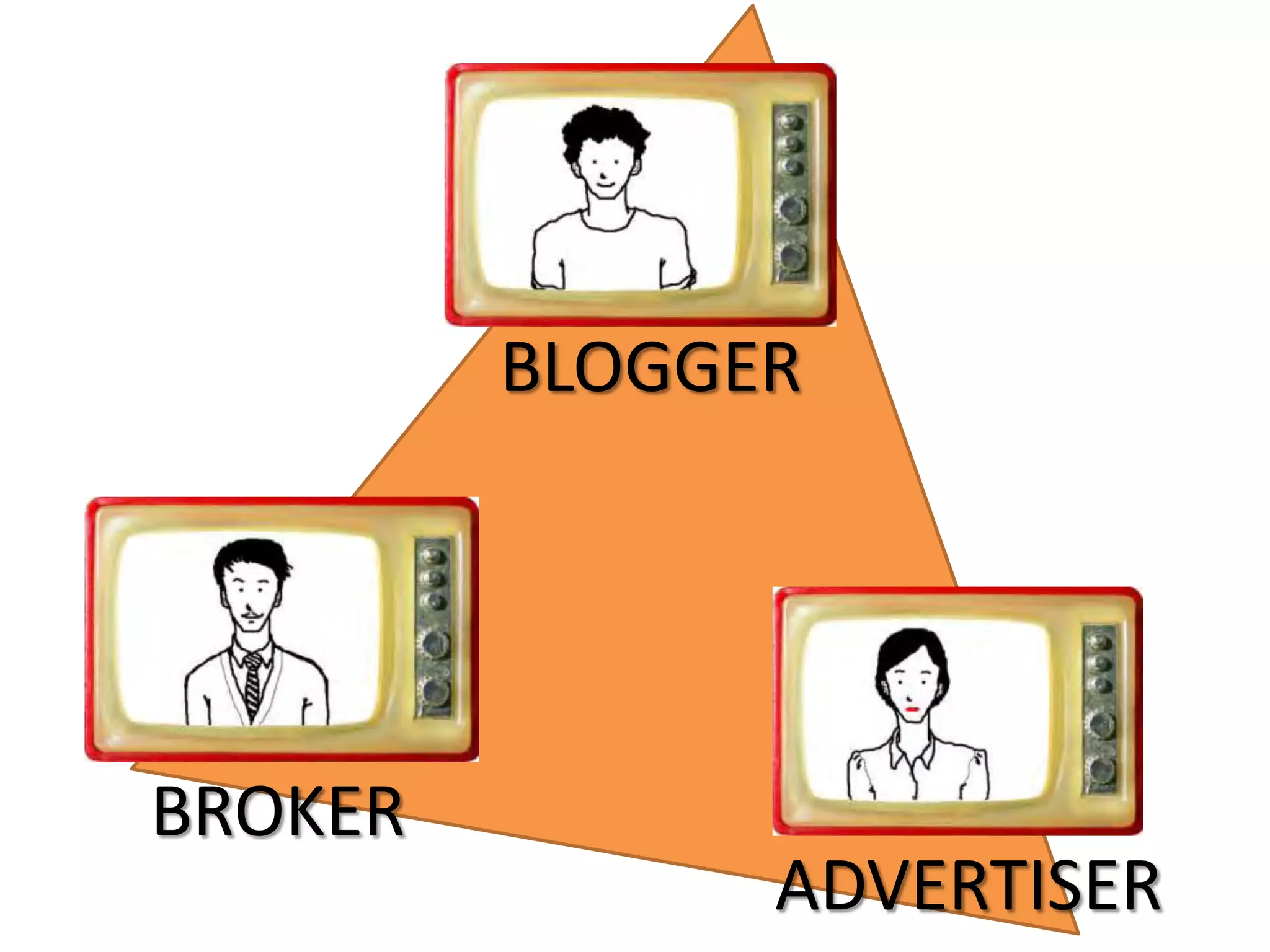 BLOGGER




BROKER
               ADVERTISER
 