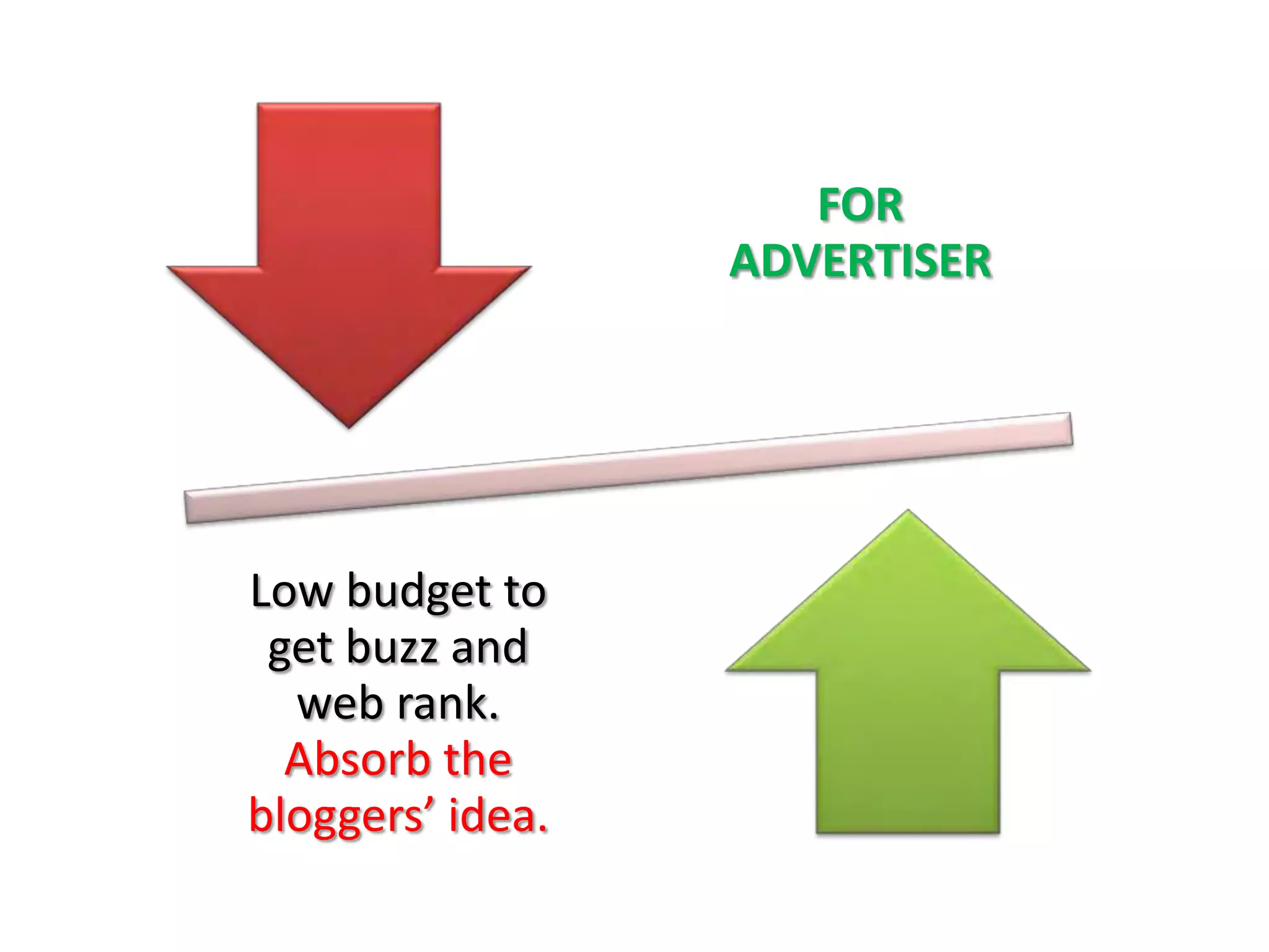 FOR
                  ADVERTISER




Low budget to
 get buzz and
  web rank.
  Absorb the
bloggers’ idea.
 