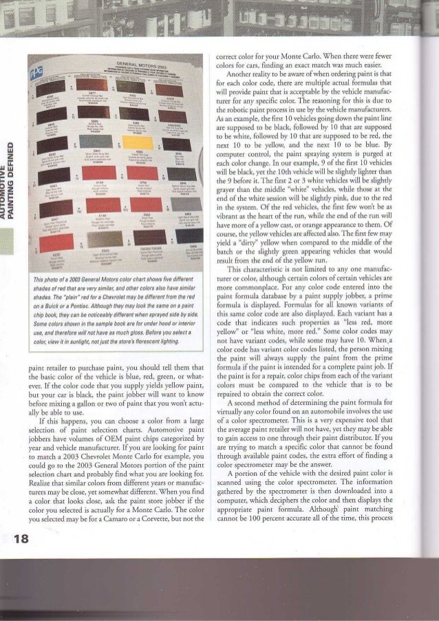 How to RePaint Your Car