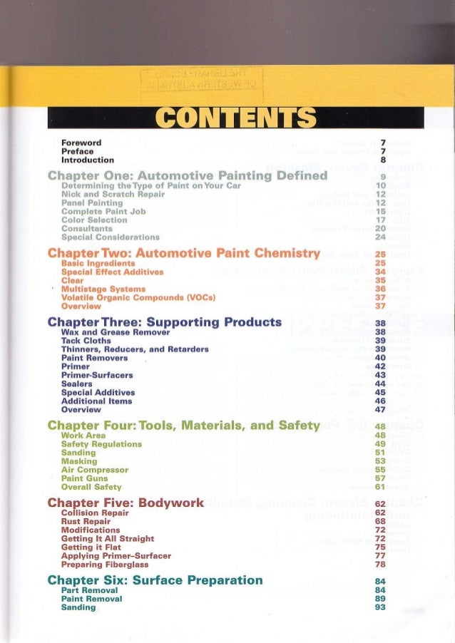 How to RePaint Your Car