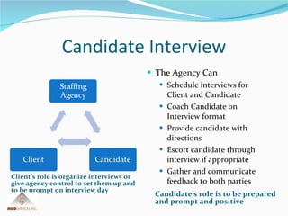 Candidate Interview Client’s role is organize interviews or give agency control to set them up and to be prompt on interview day Candidate’s role is to be prepared and prompt and positive The Agency Can Schedule interviews for Client and Candidate Coach Candidate on Interview format Provide candidate with directions Escort candidate through interview if appropriate  Gather and communicate feedback to both parties 