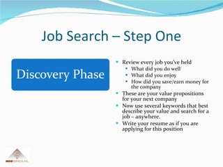 Job Search – Step One Review every job you’ve held What did you do well What did you enjoy How did you save/earn money for the company These are your value propositions for your next company Now use several keywords that best describe your value and search for a job – anywhere. Write your resume as if you are applying for this position 
