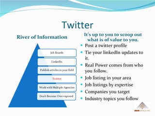 Twitter River of Information It’s up to you to scoop out what is of value to you. Post a twitter profile Tie your linkedIn updates to it. Real Power comes from who you follow. Job listing in your area Job listings by expertise Companies you target Industry topics you follow 