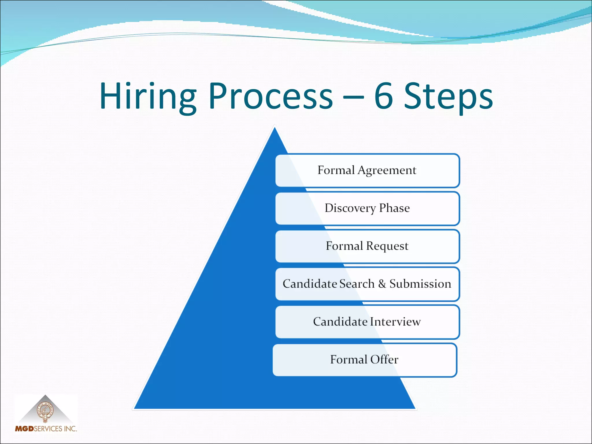 Hiring Process – 6 Steps 
