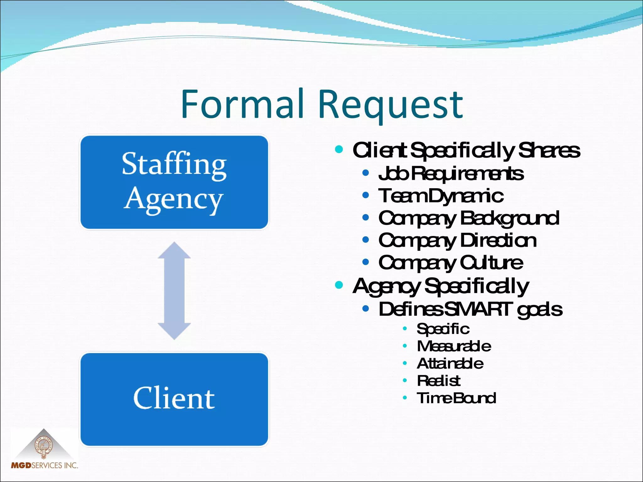 Formal Request Client Specifically Shares Job Requirements Team Dynamic Company Background Company Direction Company Culture Agency Specifically Defines SMART goals Specific Measurable Attainable Realist Time Bound 