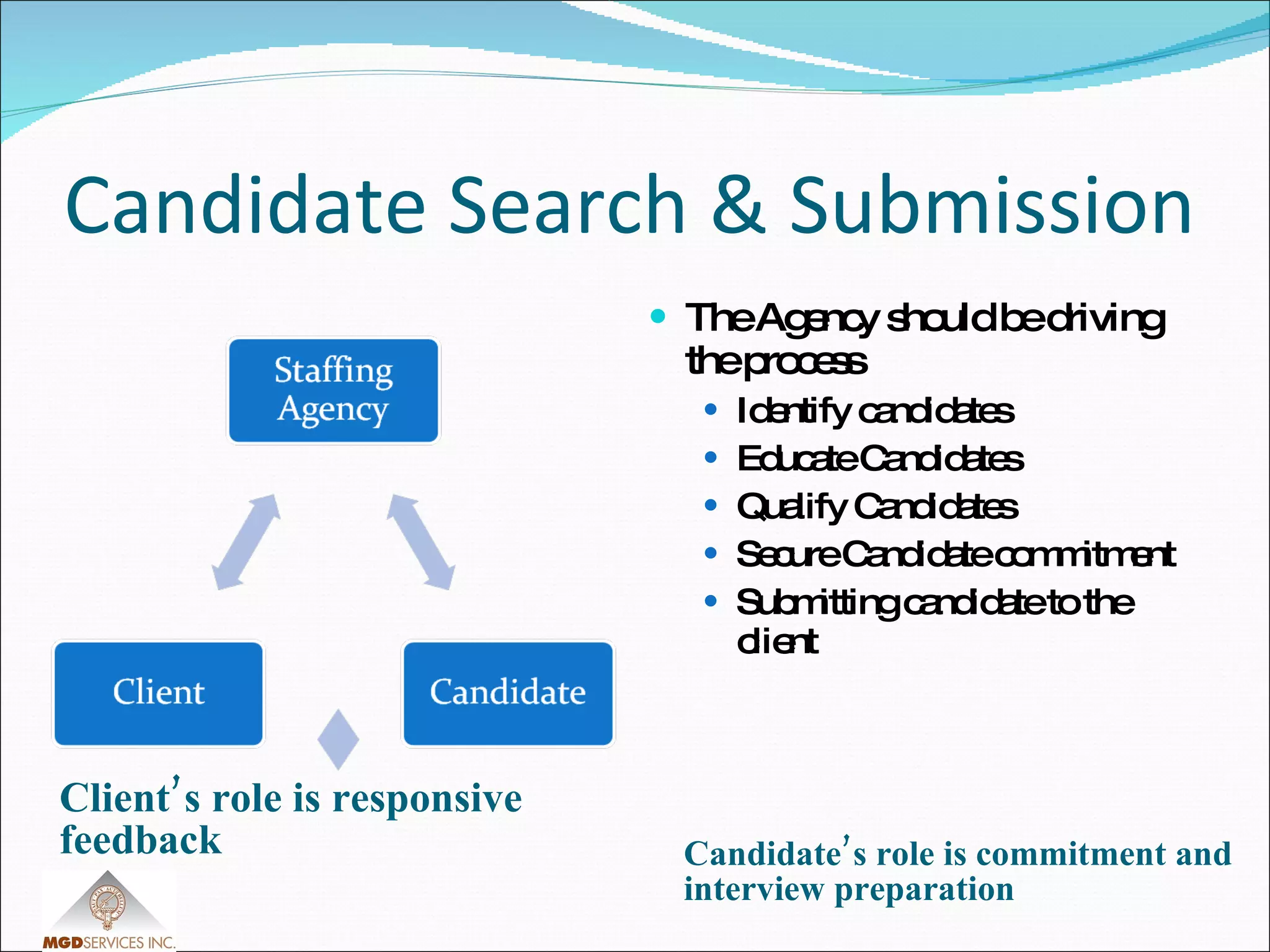 Candidate Search & Submission Client’s role is responsive feedback Candidate’s role is commitment and interview preparation The Agency should be driving the process Identify candidates Educate Candidates Qualify Candidates Secure Candidate commitment  Submitting candidate to the client 