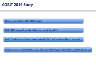 COBIT-2019模擬対策問題