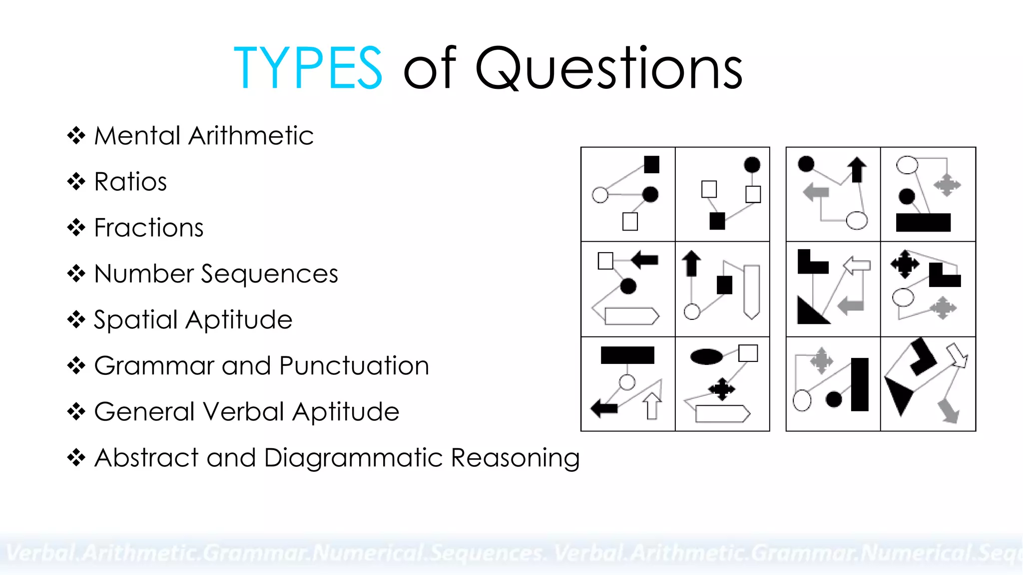 TYPES of Questions
 Mental Arithmetic
 Ratios
 Fractions
 Number Sequences
 Spatial Aptitude
 Grammar and Punctuation
 General Verbal Aptitude
 Abstract and Diagrammatic Reasoning
 