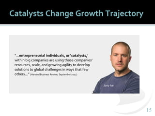 1515
Catalysts Change Growth Trajectory
“…entrepreneurial individuals, or ‘catalysts,’
within big companies are using those companies’
resources, scale, and growing agility to develop
solutions to global challenges in ways that few
others…” (Harvard Business Review, September 2012)
Jony Ive
 