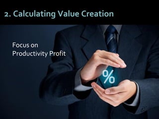 2424
2. Calculating Value Creation
Focus on
Productivity Profit
 