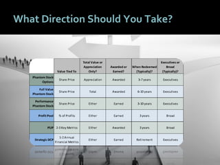 4242
What Direction Should You Take?
 