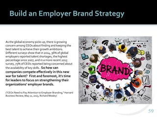 5959
Build an Employer Brand Strategy
As the global economy picks up, there is growing
concern among CEOs about finding and keeping the
best talent to achieve their growth ambitions.
Different surveys show that in 2014, 36% of global
employers reported talent shortages, the highest
percentage since 2007, and in a more recent 2015
survey, 73% of CEOs reported being concerned about
the availability of key skills. So how can
companies compete effectively in this new
war for talent? First and foremost, it’s time
for leaders to focus on strengthening their
organizations’ employer brands.
(“CEOs Need to Pay Attention to Employer Branding,” Harvard
Business Review, May 11, 2015, Richard Mosley)
 