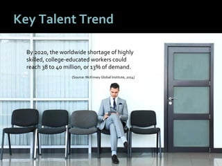 88
Key Talent Trend
By 2020, the worldwide shortage of highly
skilled, college-educated workers could
reach 38 to 40 million, or 13% of demand.
(Source: McKinsey Global Institute, 2014)
 
