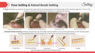 How To Perfectly Set Gemstones_ A Step-By-Step Guide For Jewelry Maker.pptx