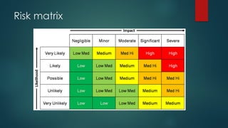 Risk matrix
 