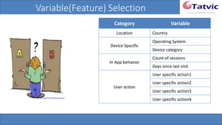 #tatvicwebinar
A GACP and GTMCP company
Variable(Feature) Selection
Category Variable
Location Country
Device Specific
Operating System
Device category
In App behavior
Count of sessions
Days since last visit
User action
User specific action1
User specific action2
User specific action3
User specific action4
 