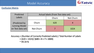 #tatvicwebinar
A GACP and GTMCP company
Model Accuracy
Accuracy = (Number of Correctly Predicted Labels) / Total Number of Labels
= (620 + 1024)/ (620 + 4 + 7 + 1024)
~ 99.34 %
Predicted
Labels
(Predicted by
running Model
on Test data set)
Actual labels (From Test data set)
Churn Not Churn
Churn 620 4
Not Churn 7 1024
Confusion Matrix
 