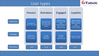#tatvicwebinar
A GACP and GTMCP company
User types
Fencers
Tried App just
once in last x
days
Awareness,
Benefit, cost of
not using App
Activators
Tried App more
than once, used
more than one
feature
Increase
Knowledge ,
Motivation
Engaged
Tried App more
than once, more
than 2
features/levels of
app, more at
infrequent time
Learning,
practice,
improving skills
Loyalists
Regular usage of
app with most of
features, shares
app,
recommends,
provide feedback
Practice,
improve,
influence others
Characteristics
Messaging
0.87 0.56 0.45 0.35Churn chance
 