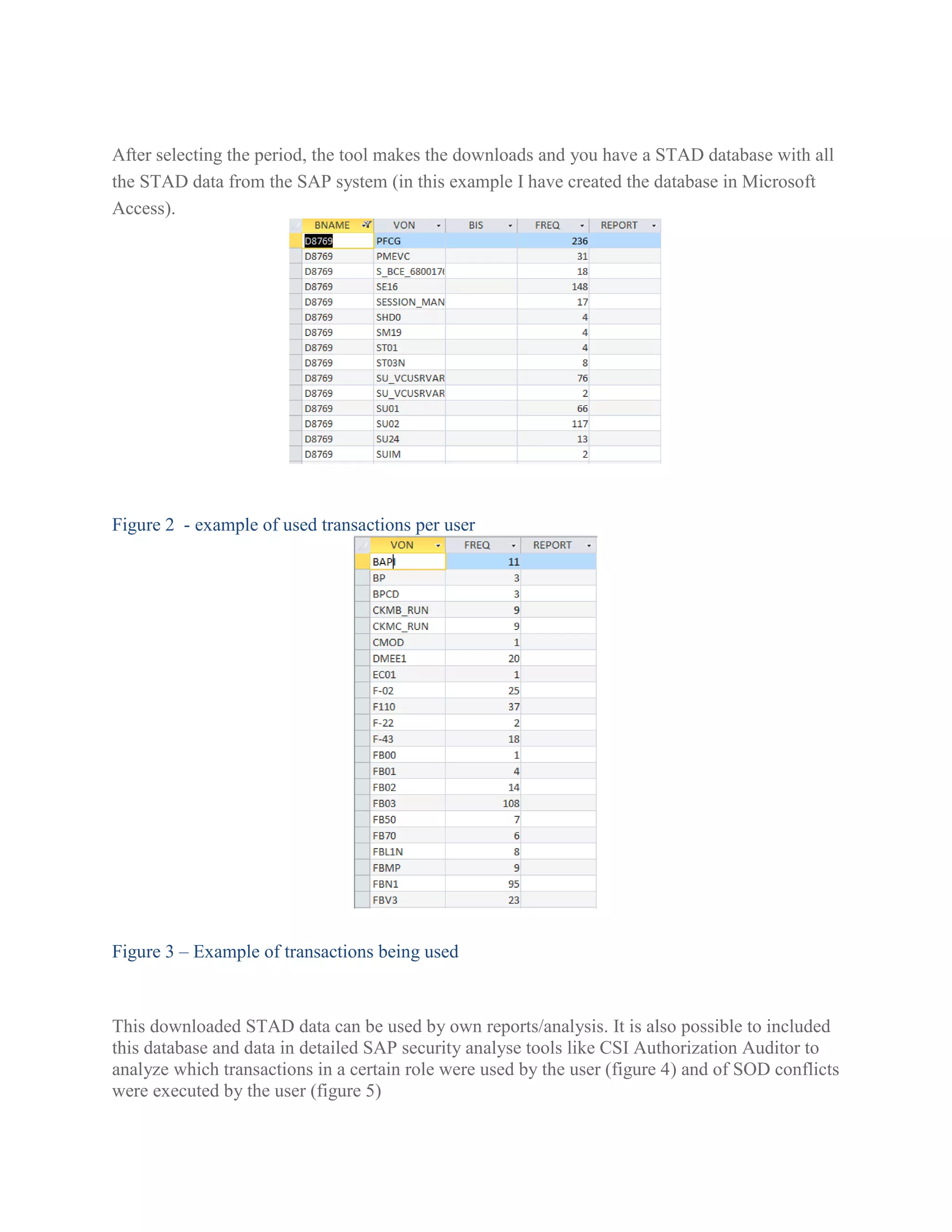 After selecting the period, the tool makes the downloads and you have a STAD database with all
the STAD data from the SAP system (in this example I have created the database in Microsoft
Access).

Figure 2 - example of used transactions per user

Figure 3 – Example of transactions being used

This downloaded STAD data can be used by own reports/analysis. It is also possible to included
this database and data in detailed SAP security analyse tools like CSI Authorization Auditor to
analyze which transactions in a certain role were used by the user (figure 4) and of SOD conflicts
were executed by the user (figure 5)

 