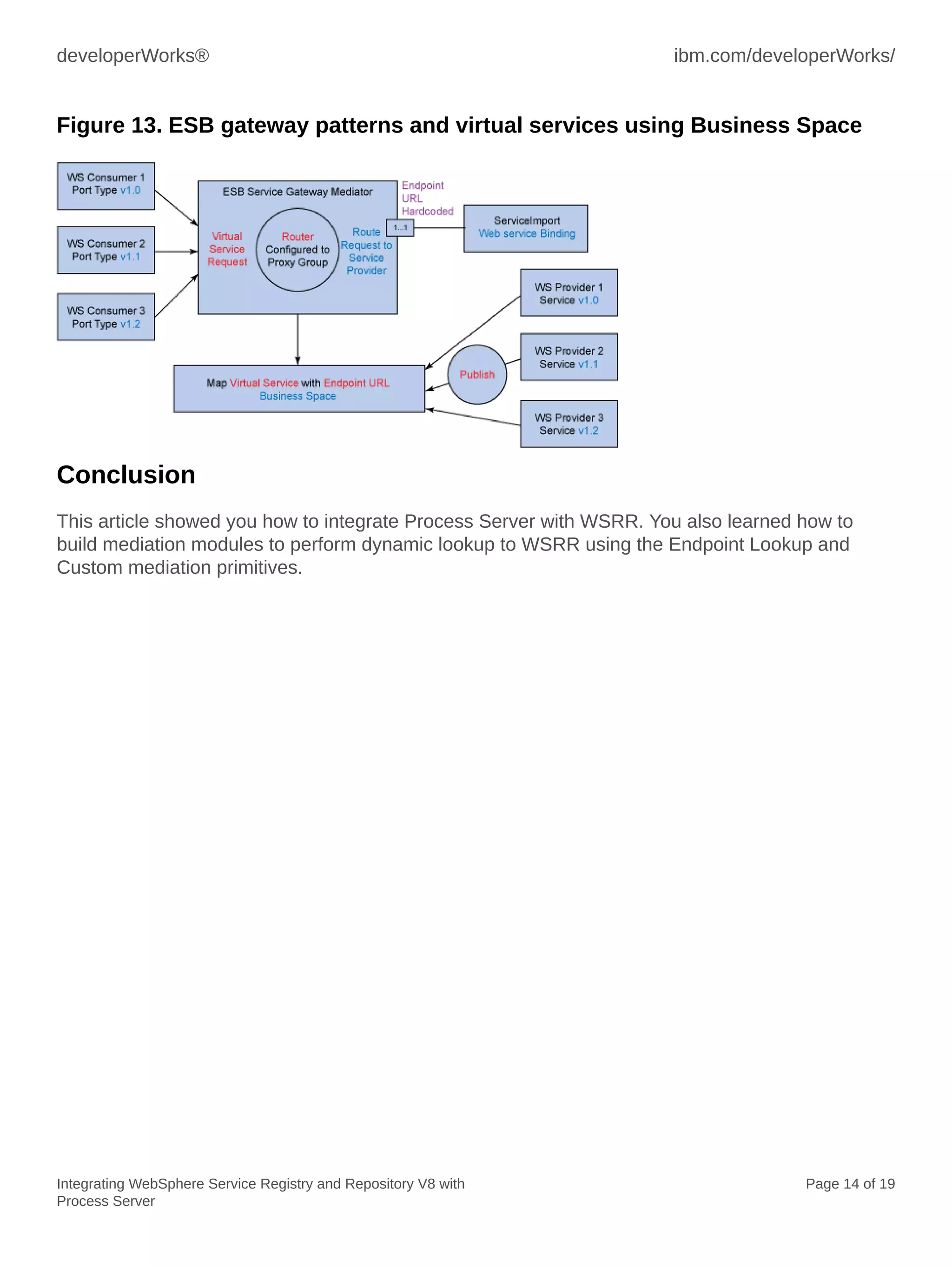 developerWorks® ibm.com/developerWorks/
Integrating WebSphere Service Registry and Repository V8 with
Process Server
Page 14 of 19
Figure 13. ESB gateway patterns and virtual services using Business Space
Conclusion
This article showed you how to integrate Process Server with WSRR. You also learned how to
build mediation modules to perform dynamic lookup to WSRR using the Endpoint Lookup and
Custom mediation primitives.
 