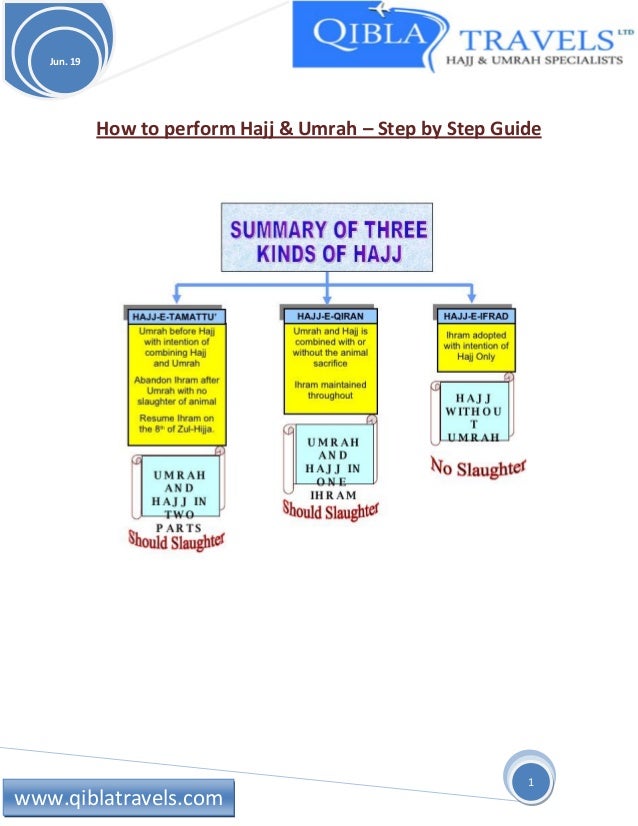 How To Perform Hajj Umrah Step By Step Guide How To Perform Hajj Umrah Step By Step Guide