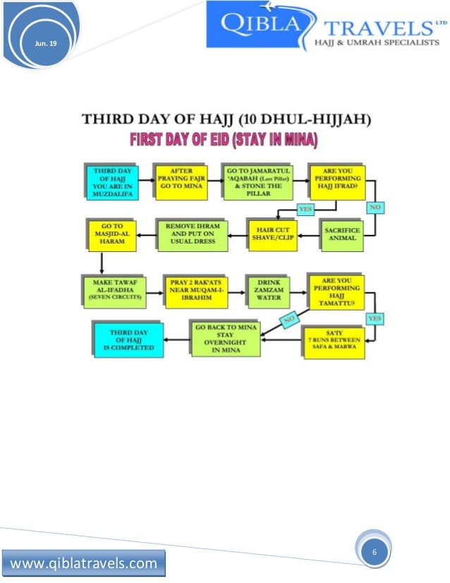 How To Perform Hajj Umrah Step By Step Guide How To Perform Hajj Umrah Step By Step Guide
