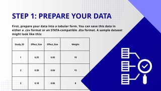 Study_ID Effect_Size Effect_Size Weight
1 0.25 0.05 10
2 0.30 0.04 15
3 0.18 0.06 8
STEP 1: PREPARE YOUR DATA
First, prepare your data into a tabular form. You can save this data in
either a .csv format or an STATA-compatible .dta format. A sample dataset
might look like this:
 