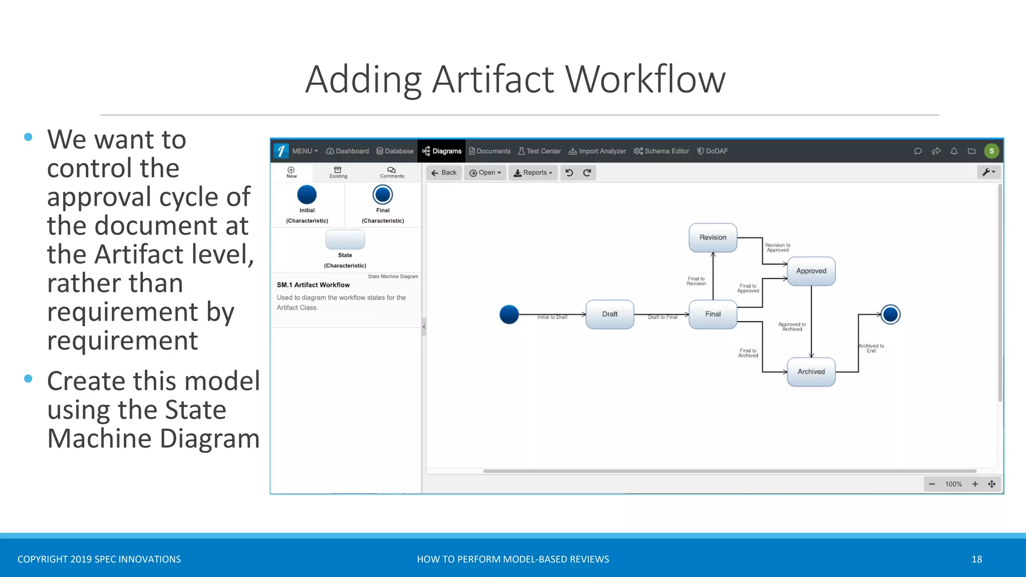 COPYRIGHT 2019 SPEC INNOVATIONS
Adding Artifact Workflow
• We want to
control the
approval cycle of
the document at
the Artifact level,
rather than
requirement by
requirement
• Create this model
using the State
Machine Diagram
HOW TO PERFORM MODEL-BASED REVIEWS 18
 