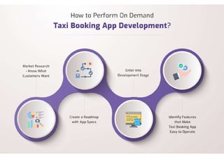 How To Perform On Demand Taxi Booking App Development.pdf
