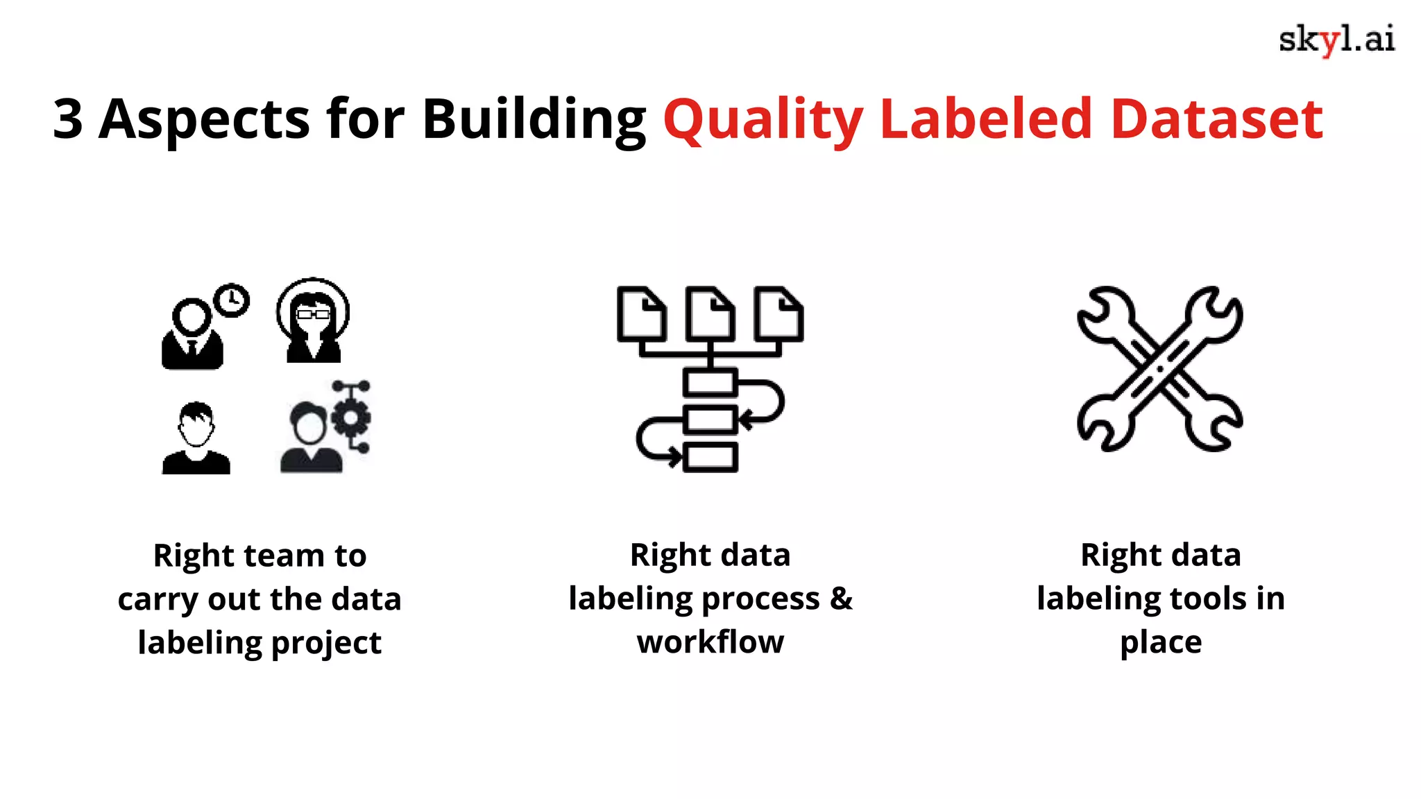 3 Aspects for Building Quality Labeled Dataset
Right team to
carry out the data
labeling project
Right data
labeling process &
workflow
Right data
labeling tools in
place
 
