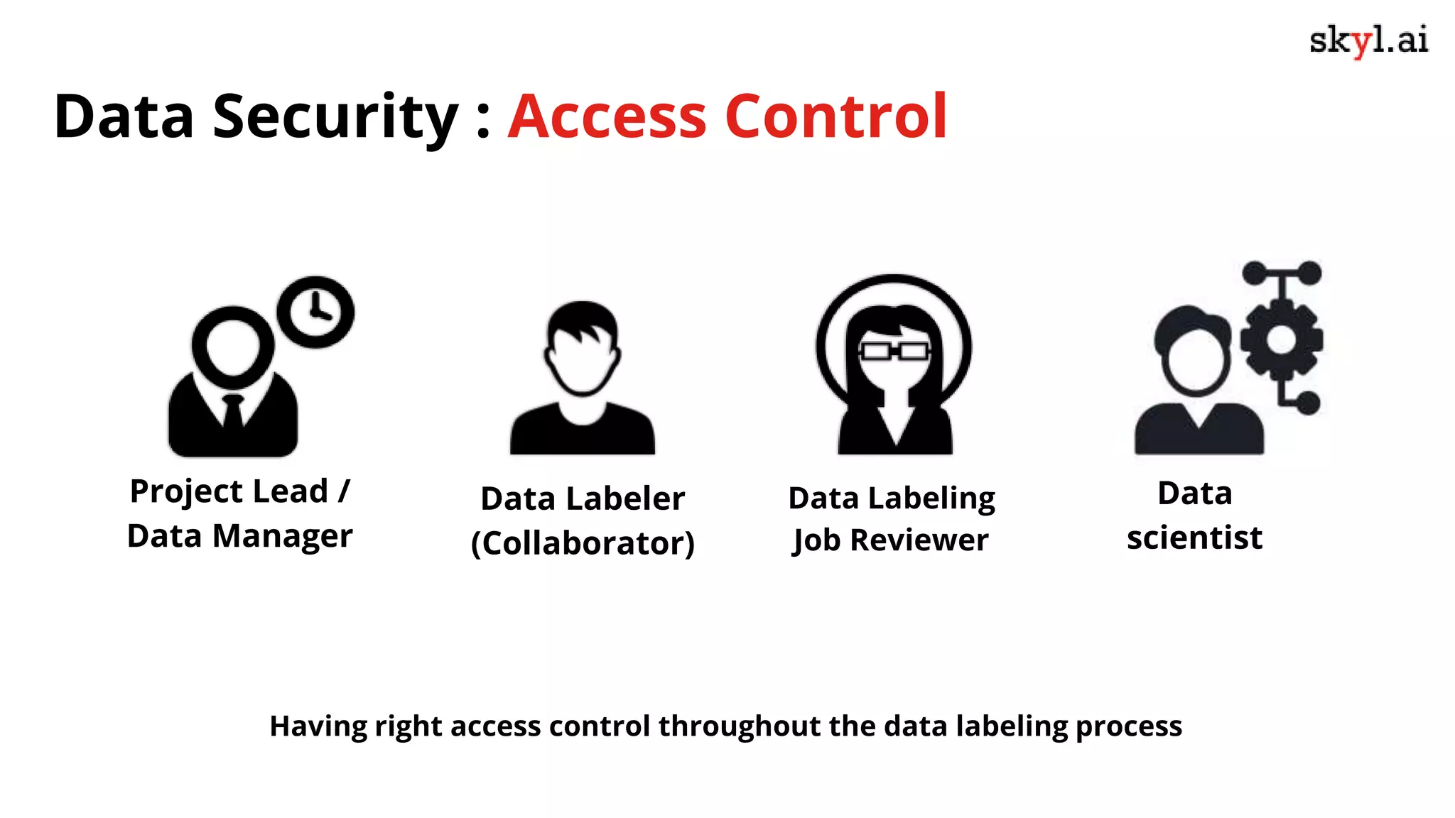 Data Security : Access Control
Data
scientist
Project Lead /
Data Manager
Data Labeler
(Collaborator)
Data Labeling
Job Reviewer
Having right access control throughout the data labeling process
 