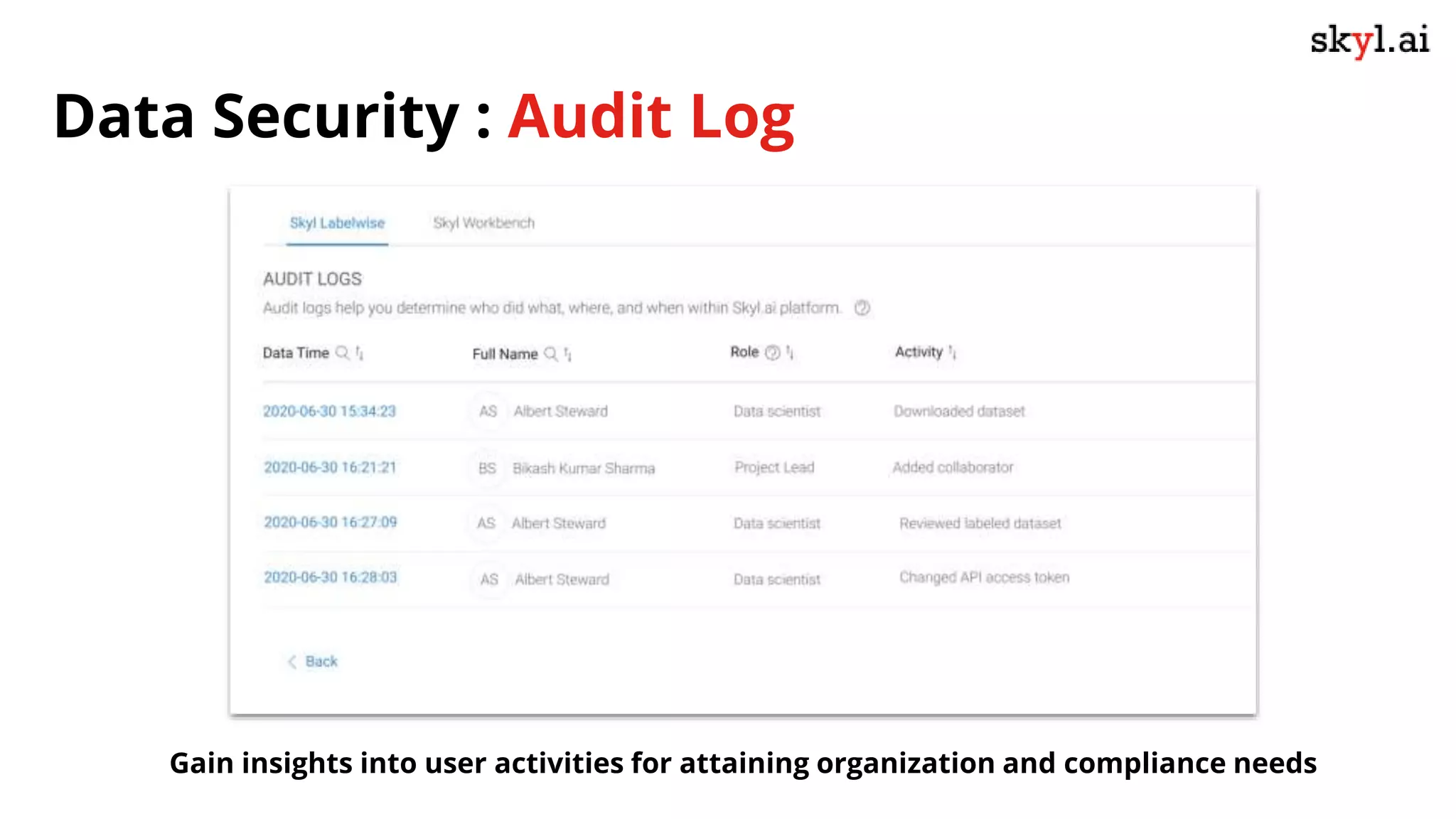 Data Security : Audit Log
Gain insights into user activities for attaining organization and compliance needs
 