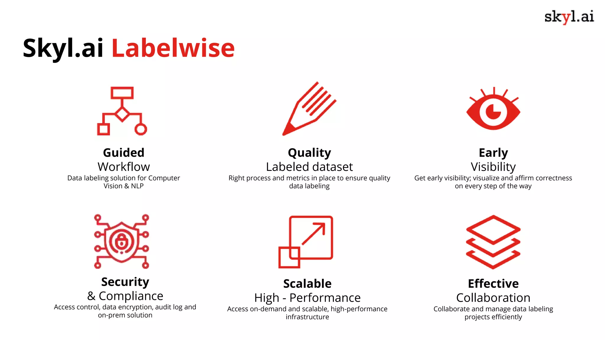 Skyl.ai Labelwise
Guided
Workflow
Data labeling solution for Computer
Vision & NLP
Quality
Labeled dataset
Right process and metrics in place to ensure quality
data labeling
Effective
Collaboration
Collaborate and manage data labeling
projects efficiently
Early
Visibility
Get early visibility; visualize and affirm correctness
on every step of the way
Scalable
High - Performance
Access on-demand and scalable, high-performance
infrastructure
Security
& Compliance
Access control, data encryption, audit log and
on-prem solution
 