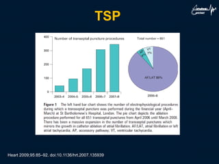 TSP
Heart 2009;95:85–92. doi:10.1136/hrt.2007.135939
 