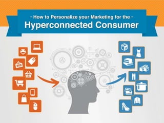 How To Personalize Your Marketing for the HyperConnected Consumer