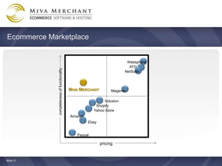 Ecommerce Marketplace


                                                                          Websphere
                                                                           ATG
             completeness of functionality


                                                                         NetSuite



                                             MIVA MERCHANT         Magento

                                                              Volusion
                                                          Shopify
                                                         Yahoo Store
                                             Amazon
                                                      Ebay


                                                Paypal

                                                             pricing


ݺߣ 31
 