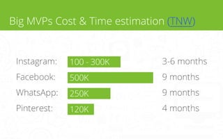 Big MVPs Cost & Time estimation (TNW)

Instagram:
 100 - 300K

3-6 months 

Facebook:

500K

9 months

WhatsApp:
 250K

9 ...