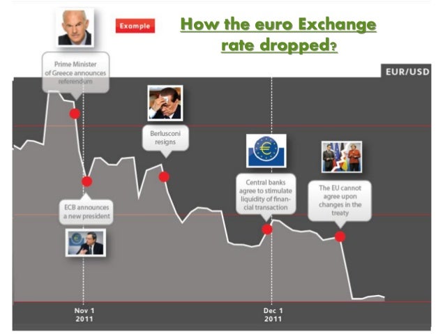 How to win at forex